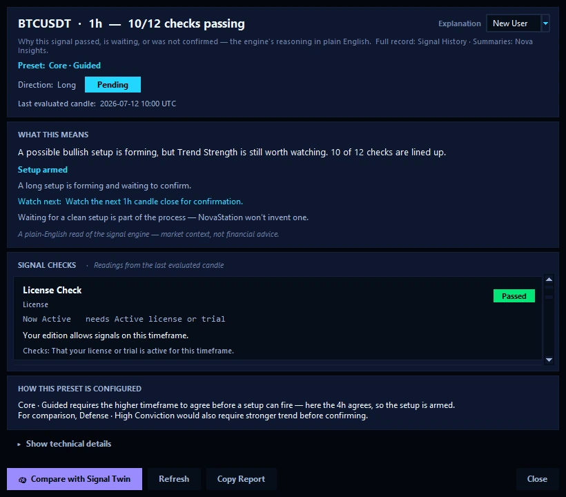 The NovaStation Gate Inspector on a BTCUSDT 1h setup: a heading reading
                          "10/12 checks passing", a plain-English verdict of "Setup armed —
                          a long setup is forming and waiting to confirm", and a scrollable list of
                          signal checks, each naming the condition, its current reading, what the
                          preset requires, and whether it passed.